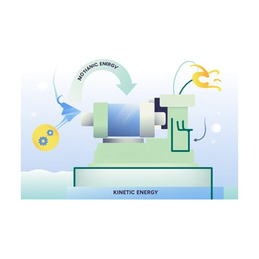 An illustration depicting a pump in operation is at the center of the image. The pump is shown with clear labels indicating its different components, such as the inlet, outlet, and motor. There are arrows indicating the flow of water entering the pump from the left, labeled "mechanical energy" as it moves through the pump. As the water is expelled from the outlet on the right, it is labeled "kinetic energy." Additionally, there are small icons representing energy transformation: a gear for mechanical energy, and a water wave for kinetic energy. The background features a gradient that transitions from light blue to light green, enhancing the clarity of the energy transformation process.
