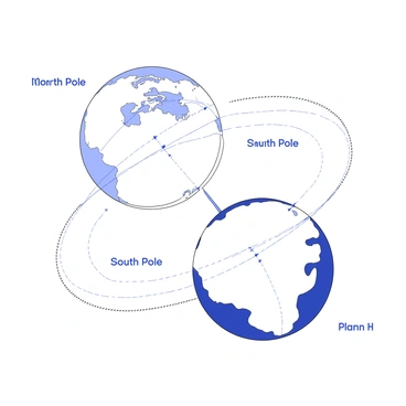 A detailed illustration shows the North and South poles of Earth. At the top, the North Pole is depicted with a circular ice cap, while at the bottom, the South Pole is surrounded by a vast expanse of ice. Curving magnetic field lines are represented, originating from the Earth's surface and extending towards both poles. The lines show a clear path as they bend, indicating the magnetic influence of the planet. Additionally, the continents are visible in the background, adding context to the geographic location of the poles.