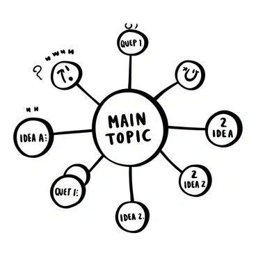 A central circle labeled "Main Topic" with multiple branches extending outward. Each branch leads to smaller circles containing the words "Question 1," "Idea 1," "Question 2," and "Idea 2." Additional branches add more questions and ideas, creating a complex network. The branches are interconnected, some overlapping, illustrating relationships between different concepts. The entire illustration is in black and white, with clear lines and shapes defining each component.