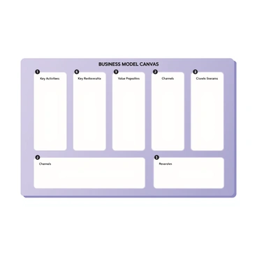 A digital flat illustration of an empty business model canvas laid out on a light gray background. The canvas features a rectangular grid divided into nine labeled sections, including "Key Partners," "Key Activities," "Key Resources," "Value Propositions," "Customer Relationships," "Channels," "Customer Segments," "Cost Structure," and "Revenue Streams." Each section is clearly outlined with black borders and labeled in bold, dark text. The overall layout provides ample white space within each section, emphasizing its readiness to be filled with new ideas.