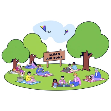 A public park with green grass and several large trees providing shade. In the center of the park, there is a wooden sign that reads "Clean Air Zone" in bold letters. Around the sign, several families are picnicking on colorful blankets. Some families are sitting on the grass with a picnic basket filled with food, while others are playing frisbee or relaxing with children. A few kites can be seen flying in the clear blue sky above the park.