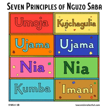 A poster illustrating the seven principles of Kwanzaa (Nguzo Saba) with vibrant colors