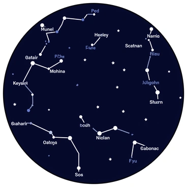 A detailed map featuring visible constellations from both the northern and southern hemispheres. The map has a dark background representing the night sky. Each constellation is outlined with bright white lines connecting its stars. The names of the constellations are labeled in clear, bold letters, spaced evenly around the map. The stars are depicted as small, bright dots, varying in size to indicate brightness. There are a few labels indicating major stars within the constellations. The overall composition is circular, illustrating the full celestial sphere as seen from Earth.