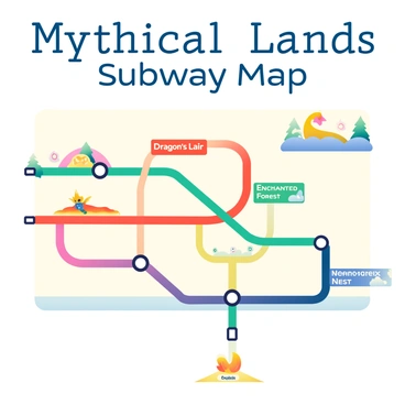 A detailed subway map features various colorful lines leading to mythical lands. The title "Mythical Lands Subway Map" is prominently displayed at the top in bold letters. One line is labeled in bright red, leading to a stop marked "Dragon's Lair," illustrated with a small dragon icon above it. Another line in vibrant green leads to a stop named "Enchanted Forest," accompanied by whimsical trees and a fairy icon. Additional stops include "Mermaid Cove" with a small wave symbol and "Phoenix Nest" featuring flames. Each stop is uniquely decorated with corresponding mythical creatures, making the map visually engaging and imaginative.