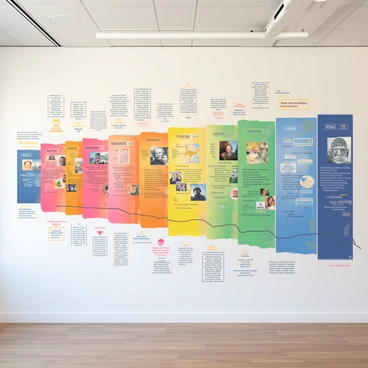 An expansive mural covers the wall, illustrating a journey through time. The mural features a series of vibrant sections, each representing a different era. In the foreground, ancient equations are intricately painted in a bold font, forming key milestones along the timeline. The equations are interspersed with images of historical figures, inventions, and notable events. As the mural progresses, it transitions through various colors, reflecting the evolution of ideas and scientific advancements over the centuries. Each section is framed with decorative borders that highlight the significance of the mathematical concepts presented.