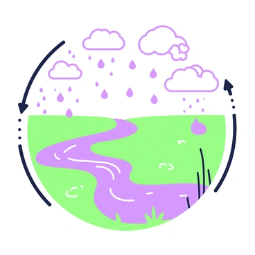 A diagram depicting the water cycle. At the top, there are several clouds with curved outlines, with droplets of rain falling from them. Below the clouds, a river meanders through the landscape, with gentle curves and ripples in the water. Near the riverbank, there are small patches of land, illustrating where water collects and soaks into the ground. Arrows indicate the movement of water from clouds to rain to rivers and back to the atmosphere.