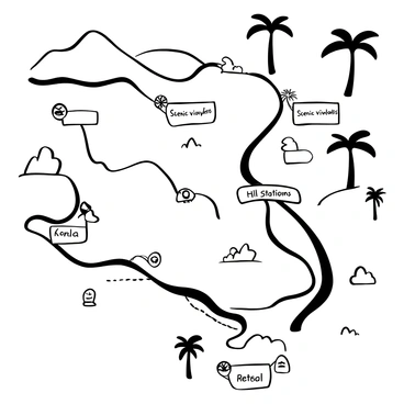 A detailed map of "Kerala" showcasing various geographic features. The map includes markers for several "scenic viewpoints" indicated by small icons, and for "hill stations," represented by distinct symbols. The layout displays a winding river cutting through the landscape, with mountains in the background. Labels are positioned near each marker, clearly identifying the specific locations. The surrounding areas feature stylized representations of palm trees and rolling hills.
