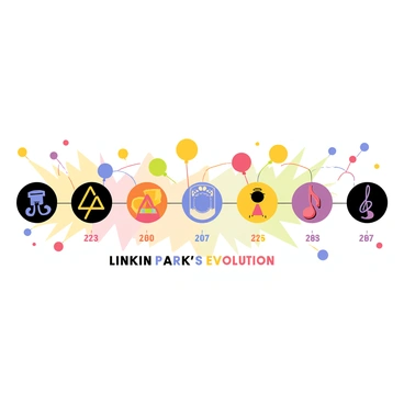 A visual timeline featuring a series of colorful album covers for Linkin Park, arranged chronologically from left to right. Each album cover is placed within a circular frame, and connecting lines between them indicate the progression of time. Key moments are represented with small icons, such as a microphone for concerts, a trophy for awards, and a music note for significant singles. The background is filled with bursts of vibrant colors, adding an energetic feel to the timeline. At the bottom, the text "Linkin Park's Evolution" is prominently displayed in bold, stylized font. Each album cover also includes the year of release beneath it in a smaller font.