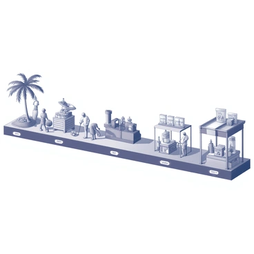 A detailed timeline illustration depicting the history of palm oil. The left side features a lush palm oil plantation with tall palm trees and workers harvesting the fruit from the bunches. Moving to the center, an image of the extraction process is shown, with machinery pressing the fruits to extract oil. Next, an illustration of the refining process is depicted, highlighting the transformation of crude oil to refined oil in a factory setting. On the right side, a market scene is represented, showing various products made from palm oil, such as cooking oil bottles and packaged snacks on display, with shoppers interacting with vendors. Each segment of the timeline is clearly labeled to indicate the progression of palm oil from harvest to market.