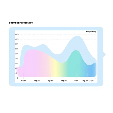 A colorful chart displays various body fat percentages for both men and women. The chart features distinct segments, each representing a different range of body fat percentage, clearly labeled for easy identification. The segments are filled with vibrant gradient pastel colors, creating a visually appealing contrast. Each section is accompanied by numerical values that indicate the specific percentage. The background is simple to ensure the colors of the chart stand out prominently, making the data easily digestible.