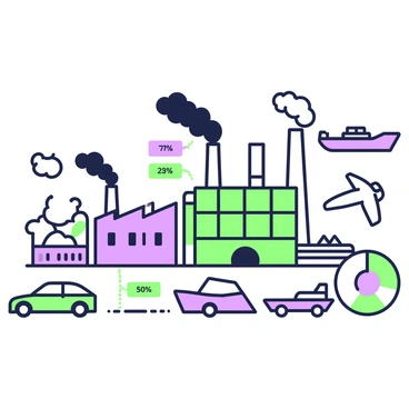An infographic-style illustration depicts various sources of carbon emissions. On the left side, there are several cars in different sizes and shapes, each emitting stylized smoke clouds. Next to the cars, there is a factory with smokestacks that are releasing dark plumes of smoke into the air. In the center, a power plant is visible, with tall chimneys and a grid-like design. To the right, there are images of a plane and a ship, both symbolizing transportation-related emissions. Small labels are placed near each source, identifying them as "cars," "factories," "power plants," "planes," and "ships." A pie chart illustrating the percentage contribution of each source to carbon emissions is included at the bottom, enhancing the infographic layout.