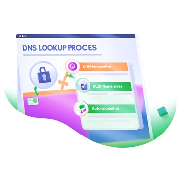 A modern pastel illustration featuring an infographic that depicts the step-by-step DNS lookup process. The infographic includes clear sections labeled "Client," "DNS Resolver," "Root Nameserver," "TLD Nameserver," and "Authoritative Nameserver," each represented with distinct icons. Arrows connect these sections to indicate the flow of information. The background is light and smooth, enhancing the clarity of the information presented. Each step is visually separated with soft pastel colors, creating a cohesive and informative layout.