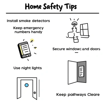 An illustrated poster featuring "home safety tips". Each tip is presented with clear and relatable visuals for easy understanding. The first tip shows "install smoke detectors" with a small smoke detector on a ceiling. The second tip illustrates "keep emergency numbers handy" with a phone displaying a list of emergency contacts. The third tip features "secure windows and doors" with a locked window and a door with a deadbolt. The fourth tip depicts "use night lights" with a softly glowing night light in a hallway. The last tip portrays "keep pathways clear" with a tidy, unobstructed hallway free of clutter. Each visual element is organized and easily identifiable for effective communication of safety practices.