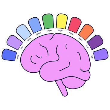An artistic representation of the amygdala surrounded by a color palette, each color representing a different emotion.