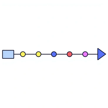 A project timeline with an arrow showing the next major milestone