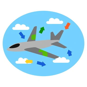 An airplane soaring through a bright blue sky, wings outstretched and engines visible. Arrows in bold colors illustrate the forces acting on the airplane: a green arrow pointing upwards labeled "Lift," a red arrow pointing downwards labeled "Weight," a blue arrow pointing forward labeled "Thrust," and a yellow arrow pointing backward labeled "Drag." The airplane has a sleek design with a shiny fuselage and is positioned against fluffy white clouds. Each arrow is clearly defined and vividly colored to emphasize the different forces at play.