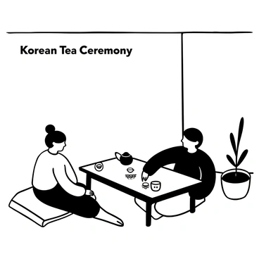 A serene Korean tea ceremony is unfolding in a minimalist room. A low wooden table is set with elegant tea utensils, including a teapot and small ceramic cups. Two individuals are seated on the floor around the table, engaged in the ritual of pouring tea. The room features clean lines and a simple tatami mat, enhancing the uncluttered atmosphere. A single potted plant sits in the corner, adding a touch of nature to the space. The words "Korean Tea Ceremony" are displayed above the scene.