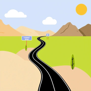 A long, winding road stretches across diverse terrains, starting from a sandy desert, transitioning into lush green fields, then moving through rocky mountains. The road features a smooth black surface with white lane markings. Alongside the road, there are occasional signs indicating the "Longest Road" title, with a blue sky overhead dotted with fluffy white clouds. In the distance, a bright sun casts light, illuminating the various landscapes.
