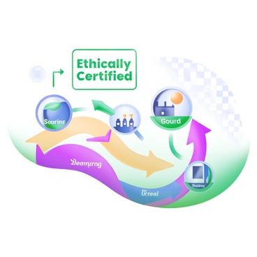 A modern pastel illustration of a supply chain diagram with each step clearly labeled "Ethically Certified" in bold, green letters. The diagram features interconnected nodes representing different stages of the supply chain, including sourcing, manufacturing, distribution, and retail. Each node is depicted in soft pastel colors like blue, yellow, and pink. Arrows connecting the nodes indicate the flow of goods, and icons such as a leaf for sourcing and a factory for manufacturing are included. In the background, a subtle pattern representing transparency, such as checkered lines, is visible.