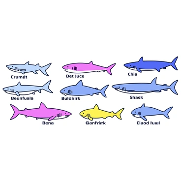 A scientific chart displaying multiple species of sharks. Each shark is illustrated in a simple cartoon style, showcasing distinct characteristics such as fin shapes, body lengths, and colors. The chart includes labels for each species, positioned clearly alongside the corresponding shark illustrations. The background is kept minimal to emphasize the details of the sharks and their features.