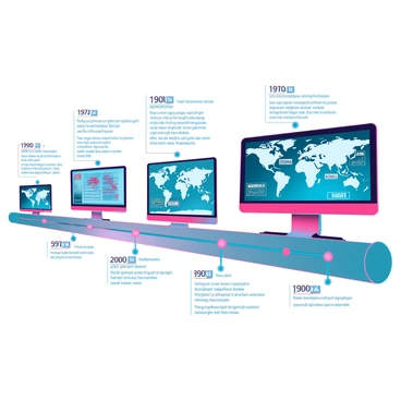 A historical timeline illustration showing the origins and developments of monkeypox over the decades.