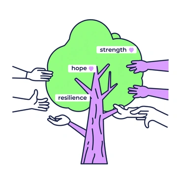A large tree stands prominently in the center of the image. Its trunk is thick and textured, with branches extending outward. Each branch is clearly labeled with the words "strength", "hope", and "resilience", positioned prominently along the branches. Surrounding the tree are several pairs of hands, depicted in varying positions as if they are offering support and encouragement. The hands have an open palm and are reaching towards the tree, emphasizing a sense of community and aid. The overall composition highlights the significance of the tree and the supportive gesture of the hands around it.
