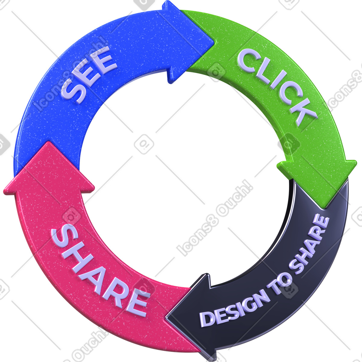 Illustration Cycle marketing, boucle virale, flux d'engagement sur les réseaux sociaux dans le style 3D Boost à télécharger aux formats PNG, SVG
