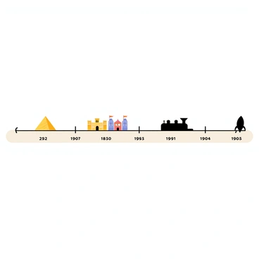 A horizontal timeline with evenly spaced segments showing key historical events. Each segment features a small illustration representing the event. The first segment includes a colored image of a pyramid to signify ancient Egypt. The second segment displays a medieval castle with flags to represent the medieval period. The third segment depicts a steam locomotive to illustrate the industrial revolution. The fourth segment features a silhouette of a rocket for the space age. Each event is labeled with its corresponding date below the illustration.