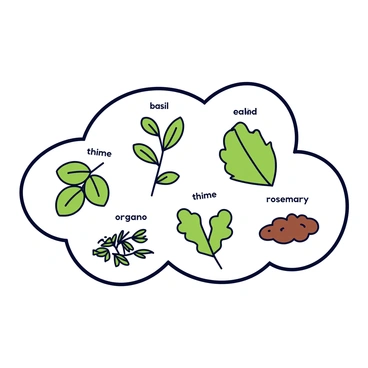 A cloud-shaped collage composed of various herbs and spices, including basil, oregano, thyme, and rosemary. Each herb and spice is illustrated in a vibrant green or earthy brown color. The names of the herbs and spices are neatly labeled in simple, clear fonts next to each respective element. The collage has a soft, rounded appearance, mimicking the shape of a fluffy cloud.