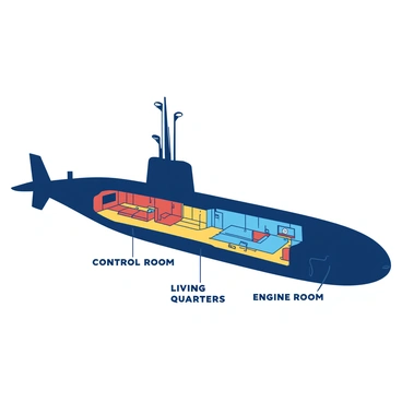 A duotone illustration depicts a submarine with a cutaway view revealing its internal compartments. Various sections such as the control room, living quarters, and engine room are clearly visible. The periscope extends upward from the submarine's hull, showcasing its sleek design. Each compartment is labeled with “Control Room,” “Living Quarters,” and “Engine Room” in a clear font. The submarine is primarily rendered in one color, while the compartments are illustrated in a contrasting color, enhancing the visibility of each section.