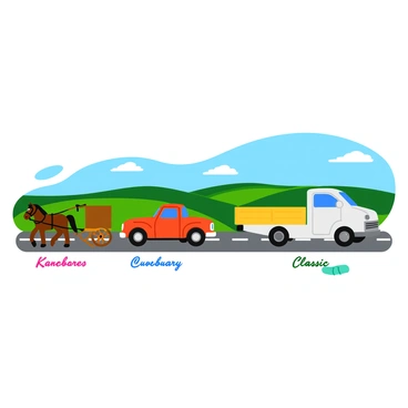 An illustration depicting the evolution of auto transport from horse-drawn carriages to modern trucks. On the left, a traditional horse-drawn carriage is shown, featuring a wooden frame and two horses harnessed to the front. In the center, a classic early automobile is displayed, with rounded edges and a vintage design, showcasing its transition from horse-drawn transport. To the right, a modern truck is illustrated, with a sleek design, large wheels, and a cargo area in the back. The background features a gradient that transitions from a rural landscape to an urban setting, reflecting the progression of transport through time. Each vehicle is labeled with its corresponding era in a playful font.
