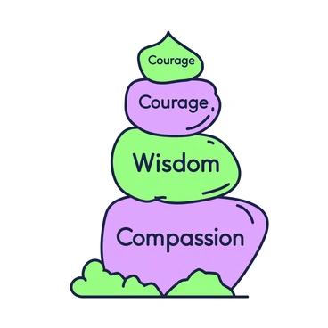 A stack of stones rises in a balanced formation, each stone having a distinct shape and texture. The bottom stone is large and sturdy, providing a solid base, while the stones above vary in size and smoothness. Each stone is inscribed with a word representing different virtues or roles, such as "Courage," "Wisdom," and "Compassion." The inscriptions are clearly visible, carved deeply into the stones. The stones are arranged in such a way that they convey a sense of unity and harmony among the displayed virtues. A hint of natural moss clings to the lower stones, enhancing their earthy appearance.