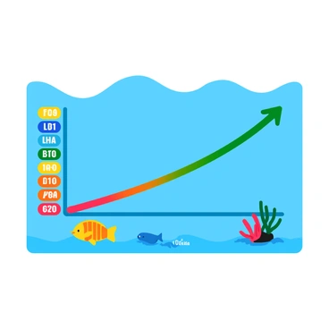 A colorful chart showing the drop in ocean pH over time. The chart features a bright blue background with a wavy design that represents ocean waves. On the left side, there are large, bold labels in various colors indicating different years. The line graph is drawn in a vibrant gradient, transitioning from green to red, illustrating the decrease in pH levels. Iconic marine life, such as a fish and a coral reef, are illustrated at the bottom, highlighting the impact of pH levels on ocean ecosystems.