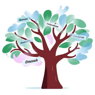 A large tree with a thick trunk and sprawling branches is situated in an open space. Each branch extends outward and is labeled with different languages from around the world, such as "Spanish," "Mandarin," "Arabic," and "French." The leaves of the tree are a rich green, contrasting against a gradient pastel background that shifts softly between shades of blue, pink, and lavender. The labels on the branches are styled in a clear, bold font, making them easily readable. A few birds are perched on some branches, adding liveliness to the scene.