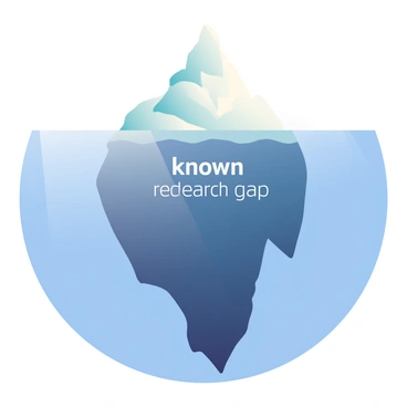 An iceberg is floating in a calm ocean, its visible tip is labeled "known" in bold, clear letters. The tip is a bright white color, contrasting sharply against the deep blue water. Below the surface, the submerged part of the iceberg is labeled "research gap," depicted as a large, shadowy mass that extends deeply into the water. The ocean surrounding the iceberg has gentle waves, and sunlight is filtering through the water, creating a subtle play of light on the submerged section.