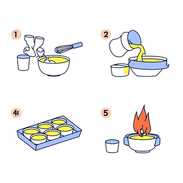 A step-by-step illustration of making crème brûlée. The first stage shows a mixing bowl with egg yolks and sugar being whisked together. The second stage shows pouring heavy cream into the mixture, with a small whisk beside the bowl. The third stage depicts the mixture being poured into ramekins, with a measuring cup in the background. The fourth stage illustrates the ramekins placed in a baking dish filled with water, ready for the oven. The final stage shows the finished crème brûlée, with a caramelized sugar crust being torched to achieve a golden color. Each stage is clearly labeled with numbers for easy understanding.