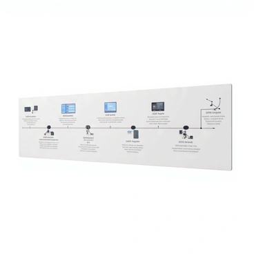 A timeline chart featuring the evolution of DNS technology over the years. The chart is divided into several sections, each representing a different year or time period. Each section contains detailed information and icons that represent key milestones in DNS development. For example, early innovations are marked with simple server icons and text explaining their significance. As the timeline progresses, modern advancements are illustrated with more complex network diagrams and contemporary icons. The overall design is clean and organized, with clear labels for each year and milestone. The background is neutral to enhance the visibility of the timeline details.