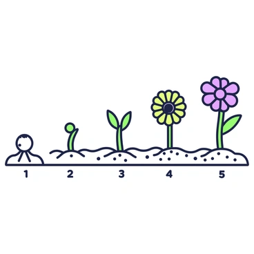 An illustration depicting the growth stages of a calendula flower. The image features five distinct sections arranged horizontally. On the left, there is a small seed placed in soil with tiny roots emerging. Next, a sprout with two leaves is shown, growing slightly taller. The third section displays a young plant with more developed leaves and a budding flower head. The fourth stage illustrates a half-bloomed calendula flower, with vibrant petals beginning to open. Finally, the fifth section showcases a fully bloomed calendula flower, displaying its broad, bright petals and detailed center. Each stage is clearly labeled with numbers one through five.