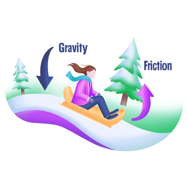 A scene depicting a person sledding down a snowy hill. The person is wearing a bright red jacket and a blue scarf, with their hair blowing in the wind. The sled is a vibrant yellow, contrasting against the white snow. On the left side of the image, an arrow labeled "Gravity" points downward towards the ground, illustrated in a bold black color. On the right side, another arrow labeled "Friction" points upward towards the hill, also in black. The background features tall evergreen trees lightly dusted with snow.