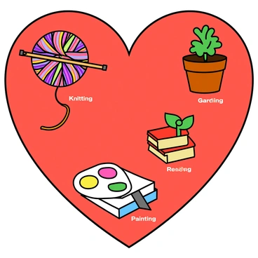 A large, vibrant heart shape filled with various icons representing different hobbies. On the left side, there is a colorful ball of yarn with knitting needles crossed over it, labeled with the word "Knitting" in a playful font. Next to it, a small green plant in a terracotta pot with a tiny spade nearby, labeled "Gardening." The heart also contains a paint palette with bright colors, clearly marked "Painting," and a stack of books with a bookmark sticking out, labeled "Reading." Each hobby icon is distinct and playful, contributing to the overall cheerful theme of the heart.