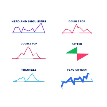 A collection of distinct chart patterns used in Forex trading is displayed. The first pattern is a "head and shoulders" formation, featuring three peaks with the middle peak being the highest. Next, there is a "double top" pattern, which showcases two peaks at roughly the same price level, separated by a trough. Following that, a "triangle" pattern illustrates converging trend lines forming a symmetrical shape. Additionally, a "flag" pattern is present, displaying a small rectangular formation that leans against the prevailing trend. Each pattern is clearly labeled with its respective name in bold text. The background is a clean, light color to enhance visibility of the patterns.