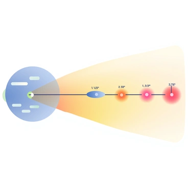 A graphic depicting temperature changes in the thermosphere is presented. The background features a soft gradient color scale transitioning from deep blue at the lower temperatures to bright orange and yellow at the higher temperatures. In the center, a stylized representation of the thermosphere is shown, with lines indicating varying temperature levels. Each temperature line is labeled with its corresponding degree, creating a sense of progression across the color scale. The overall composition is clean and visually engaging, effectively illustrating the temperature gradient in the thermosphere.