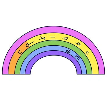 A rainbow with seven distinct bands of color, each representing a different emotion experienced during the menstrual cycle. The top band is a bright red, symbolizing anger, followed by an orange band for frustration. The yellow band represents happiness, transitioning into a green band for calmness. A blue band conveys sadness, while an indigo band shows anxiety. The bottom band is violet, representing relief. The rainbow arcs gracefully against a simple white background.