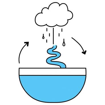 A minimalistic drawing of the water cycle, featuring white clouds at the top part of the image. From the clouds, "raindrops" are falling downwards. Below, a winding "river" flows into a vast "ocean" at the bottom. The scene depicts arrows that demonstrate the continuous loop of evaporation, condensation, and precipitation, creating a clear representation of the cycle.