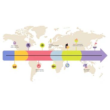An illustrated timeline featuring a horizontal layout with colorful sections representing different historical eras. Each section is divided by a bold line, and key events are marked by small icons or illustrations. For example, a castle icon for medieval events, a factory icon for the industrial era, and a globe for world events. Important dates are displayed prominently in circles along the timeline, with short descriptions of each event written in clear, easy-to-read fonts. The background features a faint world map to provide context to the timeline.