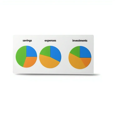 A graphic showing the breakdown of a paycheck into three distinct categories: "savings," "expenses," and "investments." The graphic features three pie charts, each prominently labeled with its respective category name. The pie chart for "savings" is filled with a vibrant green color, the "expenses" pie chart is in a bright blue, and the "investments" pie chart is depicted in a bold orange. Each chart clearly illustrates the percentage distribution of the paycheck allocated to that category, with different shades to highlight various segments within the pie charts. The overall composition is clean and easy to read, with a neutral background to enhance visibility.