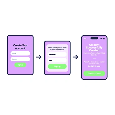 A series of screens is displayed in sequence, illustrating the process of a user signing up for a new account. The first screen shows a simple welcome message with the words "Create Your Account" prominently featured. Below the message, there are fields for entering a name, email address, and password, along with a green button labeled "Sign Up." The next screen presents a confirmation of the user’s email, with the message "Please check your email to verify your account." There are arrows indicating the flow between the screens. The final screen shows a message stating "Account Successfully Created" along with options to log in or start using the account. Each screen is designed with a consistent layout, featuring headings and clear input fields.