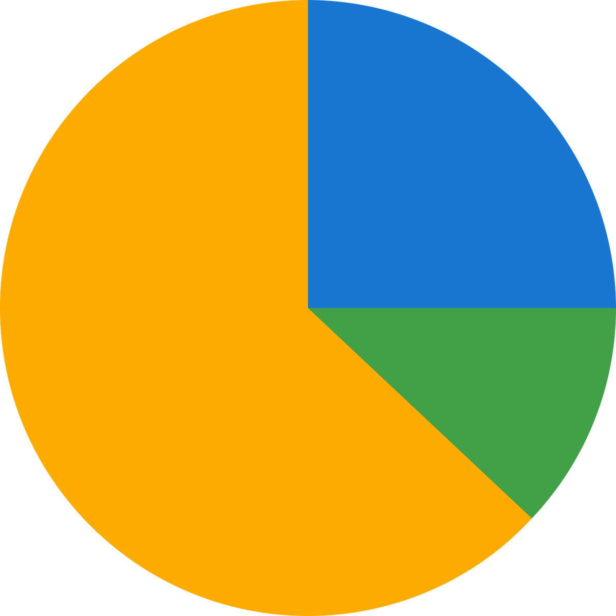 Ilustración Pie chart en estilo Fogg a descargar en PNG y SVG