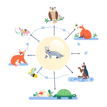 An intricate web is depicted in the center of the image, showcasing the interdependence of various animals within an ecosystem. At the top, a large owl with detailed feathers sits on a branch, connected by thin lines to a group of smaller animals below. To the left, a sleek fox is illustrated next to a rabbit, both linked by arrows that indicate their relationship in the food chain. On the right, a colorful butterfly flits near blooming flowers, also connected to a nearby bee. At the bottom, a turtle rests near a pond, with various fish swimming nearby, all depicted with attention to their scales and textures. Each animal is rendered in its natural colors, creating a vibrant, interconnected depiction of life in the ecosystem.