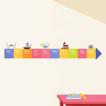 A classroom wall is adorned with a three-dimensional timeline of historical events. The timeline features a series of colorful, raised sections representing different eras, arranged chronologically. Each section includes small, detailed illustrations depicting key events, such as a sailing ship for the Age of Exploration and a factory with gears for the Industrial Revolution. The background of the wall is painted in a light beige color. Labels with important dates and event descriptions are clearly visible next to each illustration, with vibrant colors to enhance readability.